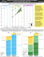 UNICEF 2021 regional snapshot East Asia Pacific